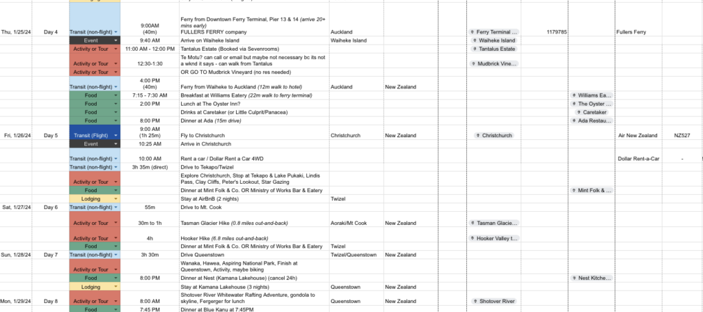 trip planning excel sheet